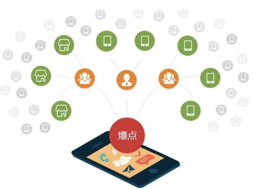 邦溪镇为什么越来越多的企业通过软文营销来引流